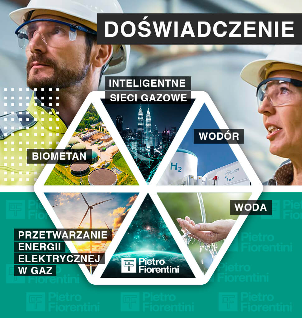 Doświadczenie: Nieograniczone know-how